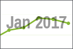 January 2017 scrap price update