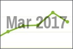 March 2017 scrap price update
