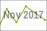 November 2017 scrap price update