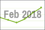 February 2018 scrap price update
