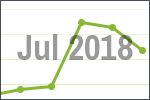 July 2018 scrap price update