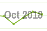 October 2018 scrap price update