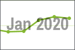 January 2020 scrap price update