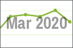 March 2020 scrap price update