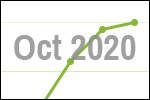 October 2020 scrap price update