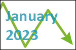 January 2023 scrap price update