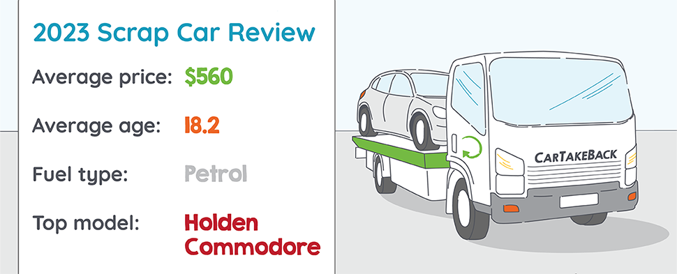 AU 2023 Average scrap car review